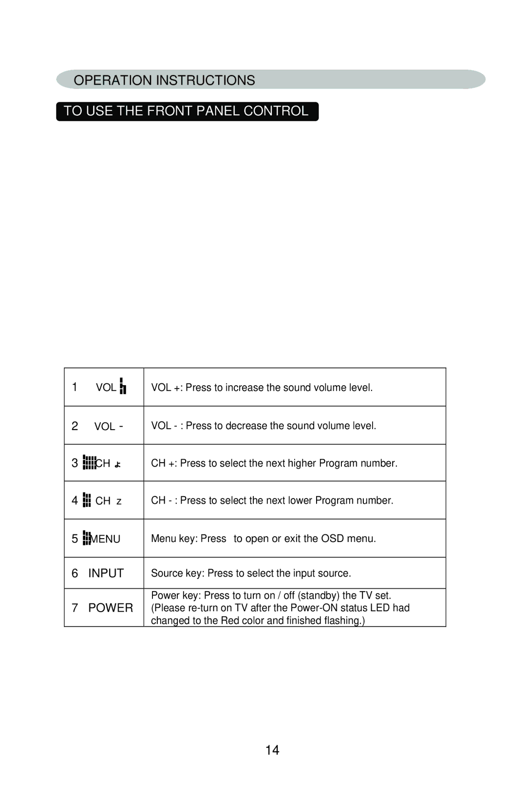 AOC L22W861 manual Operation Instructions, To USE the Front Panel Control 