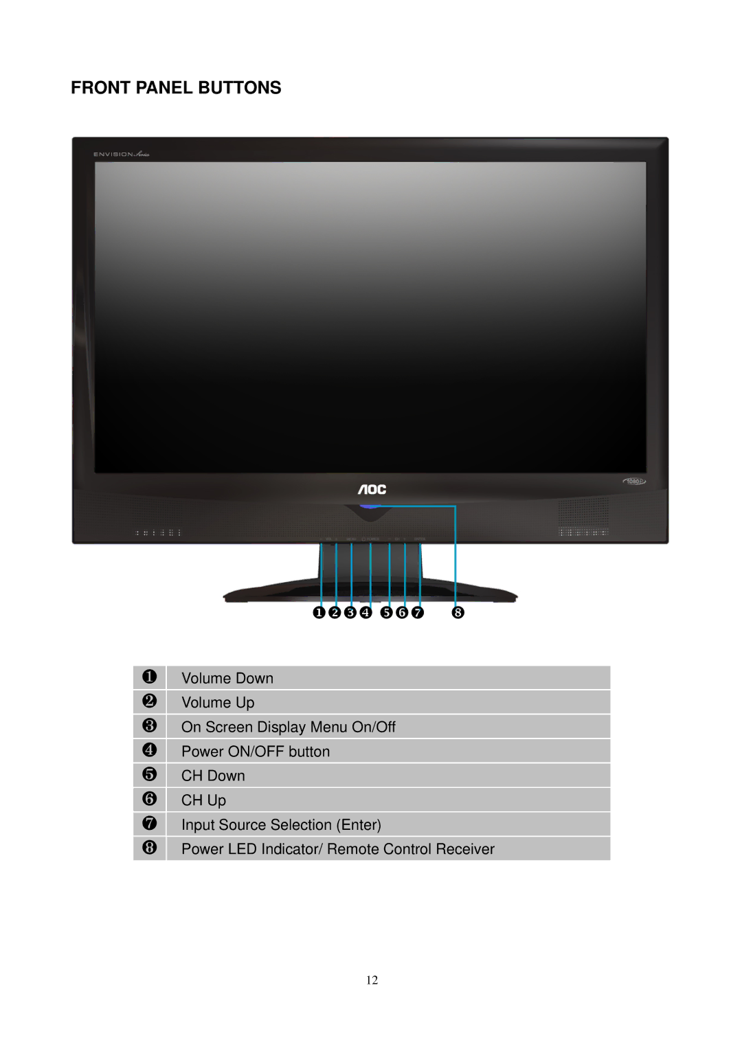 AOC L24H898 manual Front Panel Buttons 