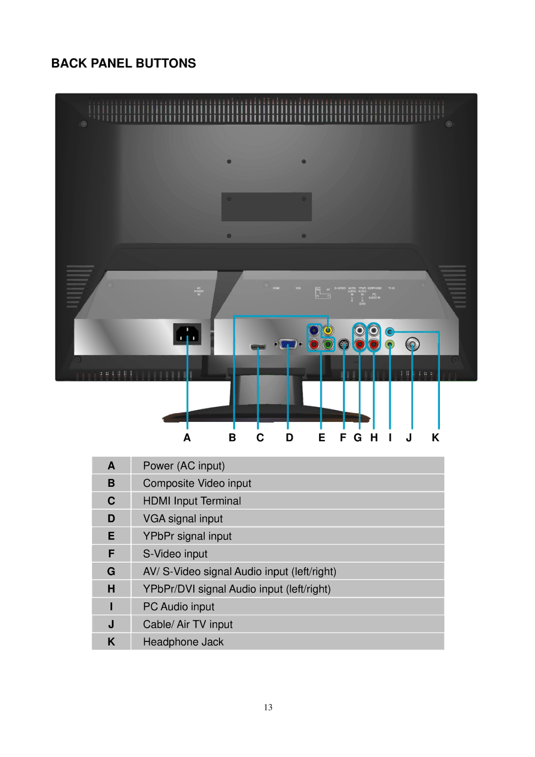 AOC L24H898 manual Back Panel Buttons, C D E F G H I J K 