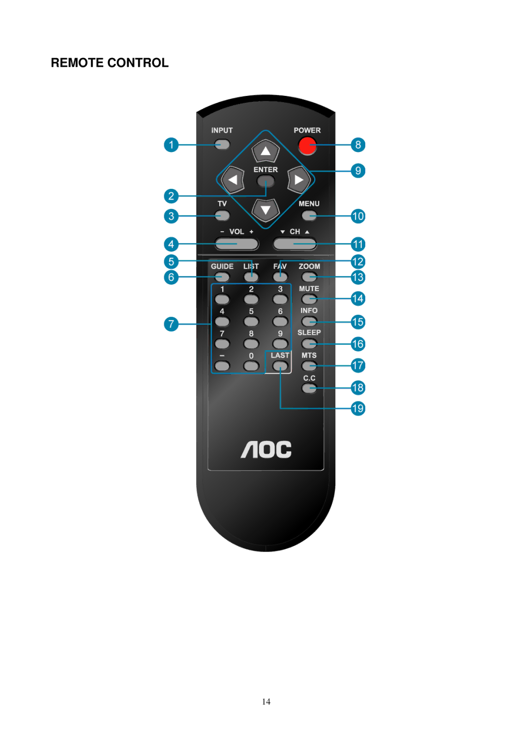 AOC L24H898 manual Remote Control 