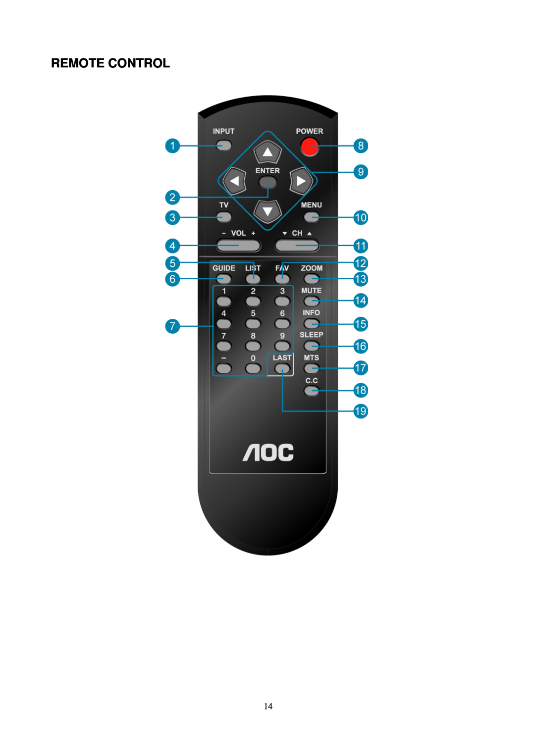 AOC L24H898 manual Remote Control 
