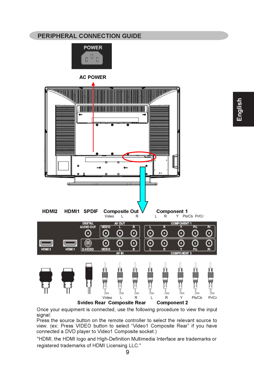 AOC L26W661 user manual Peripheral Connection Guide, Svideo Rear Composite Rear Component 