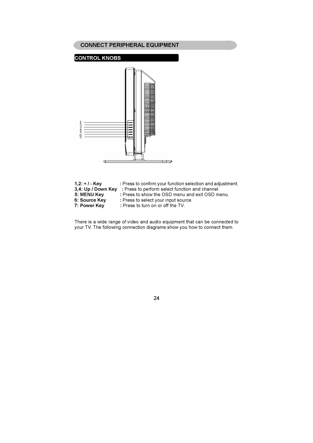 AOC L42W781B, L26W781B, L32W781B, L37W781B user manual Connect Peripheral Equipment, + / Key 