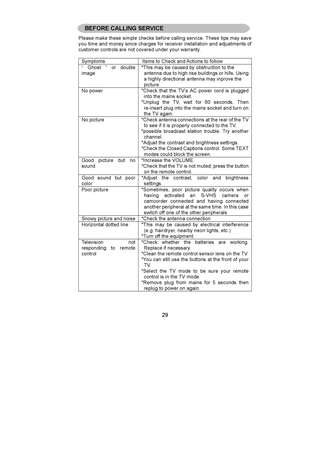 AOC L37W781B, L26W781B, L32W781B, L42W781B user manual Before Calling Service 