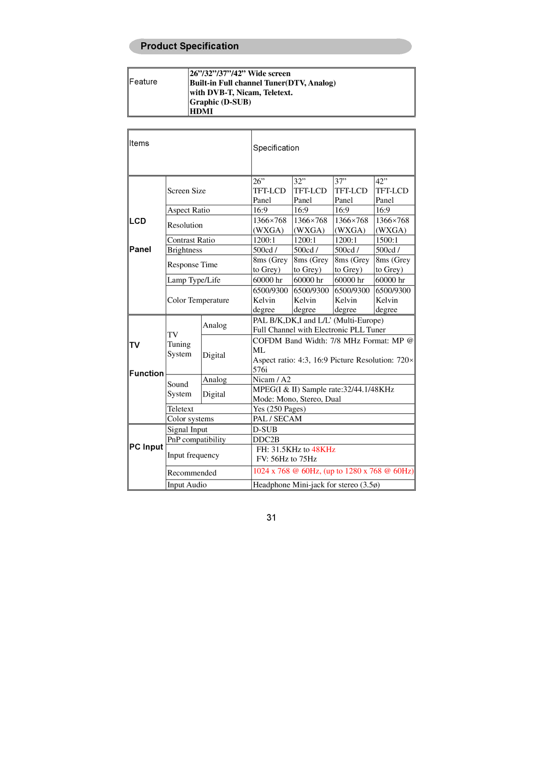 AOC L32W781B, L26W781B, L42W781B, L37W781B user manual Panel, Function, PC Input 