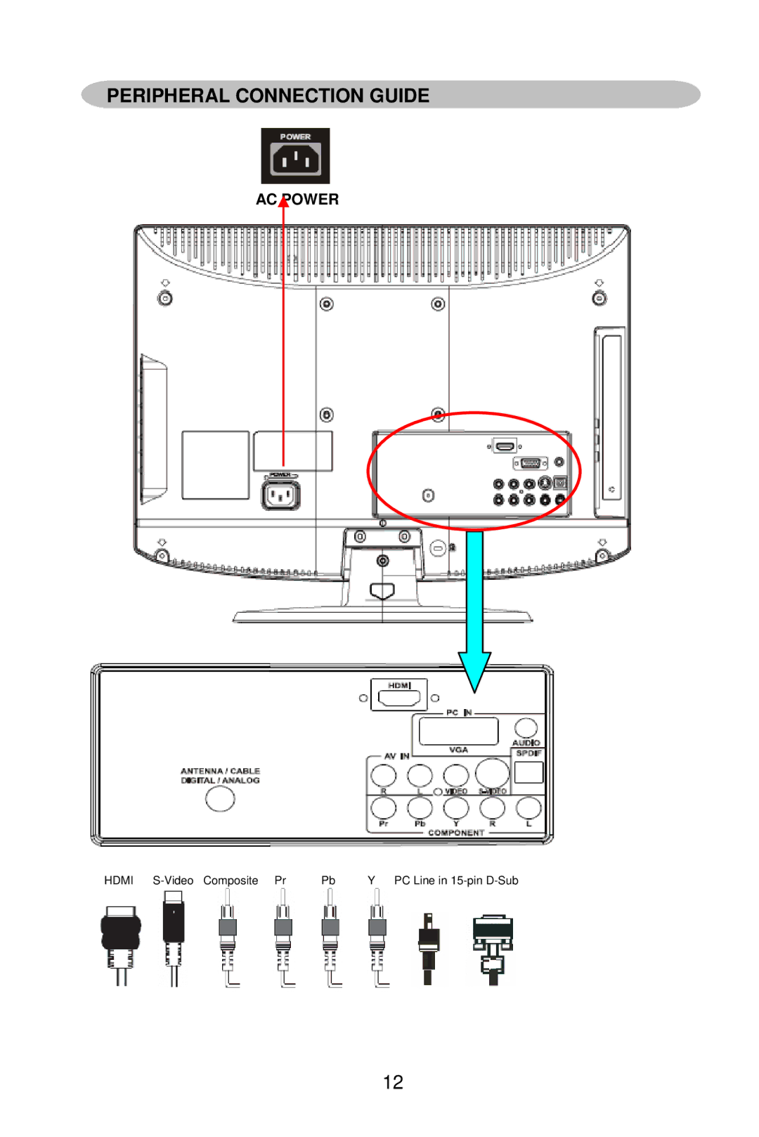 AOC L26W861 manual Peripheral Connection Guide, AC Power 