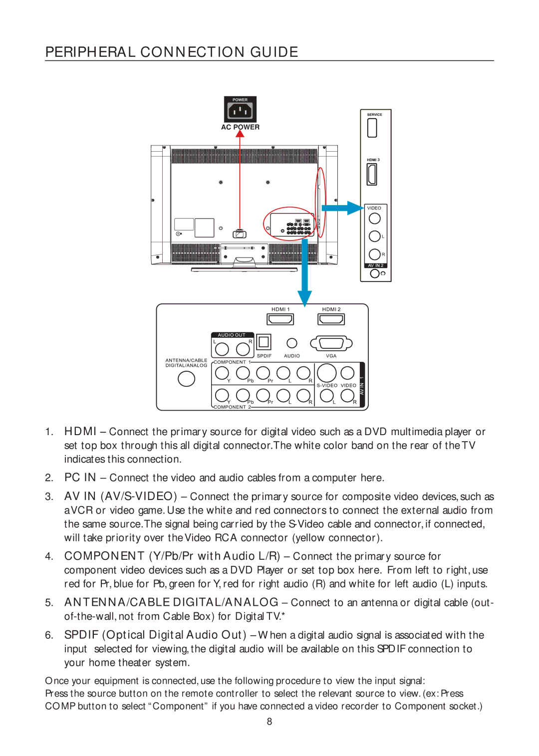 AOC L32W961 manual Peripheral Connection Guide 