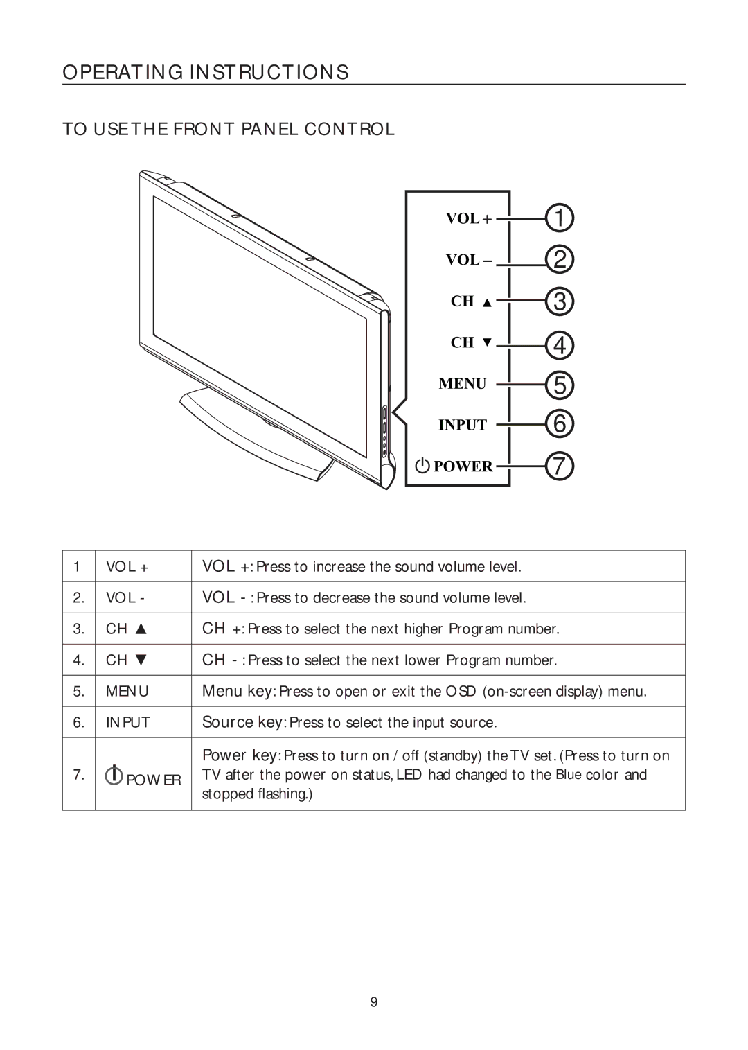 AOC L32W961 manual Operating Instructions, To USE the Front Panel Control 