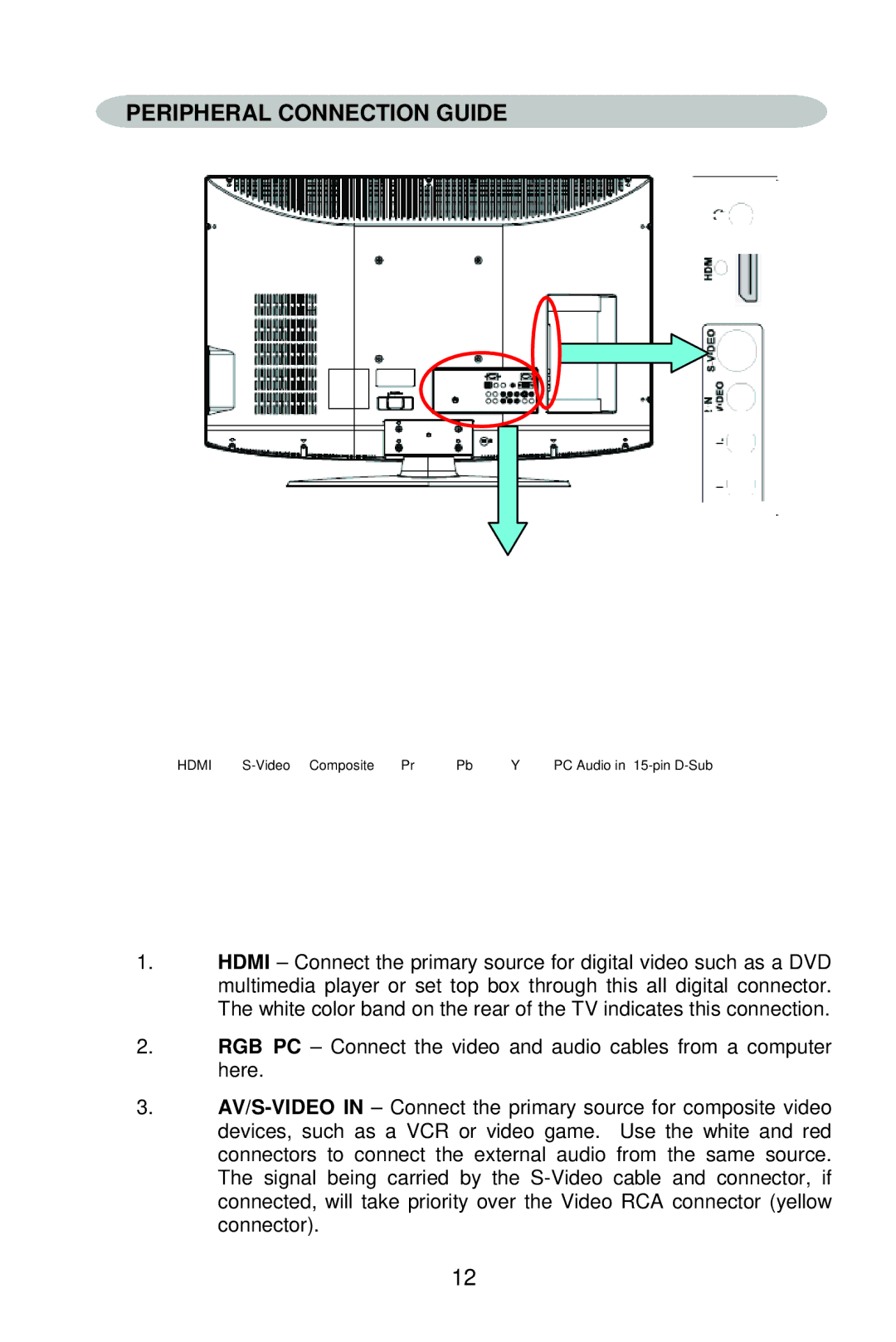 AOC L37W861 manual Peripheral Connection Guide 