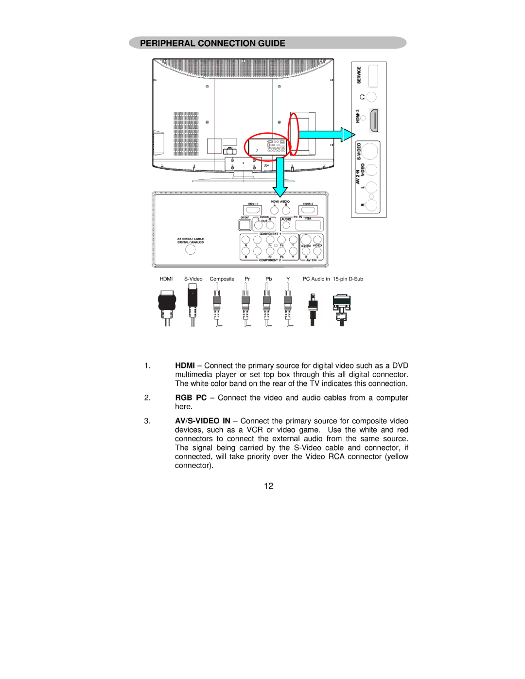 AOC L42H861 manual Peripheral Connection Guide 