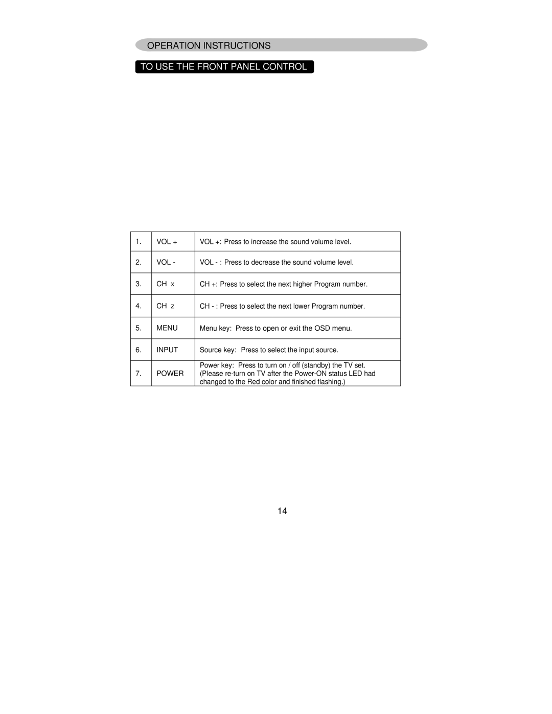 AOC L42H861 manual Operation Instructions, To USE the Front Panel Control 