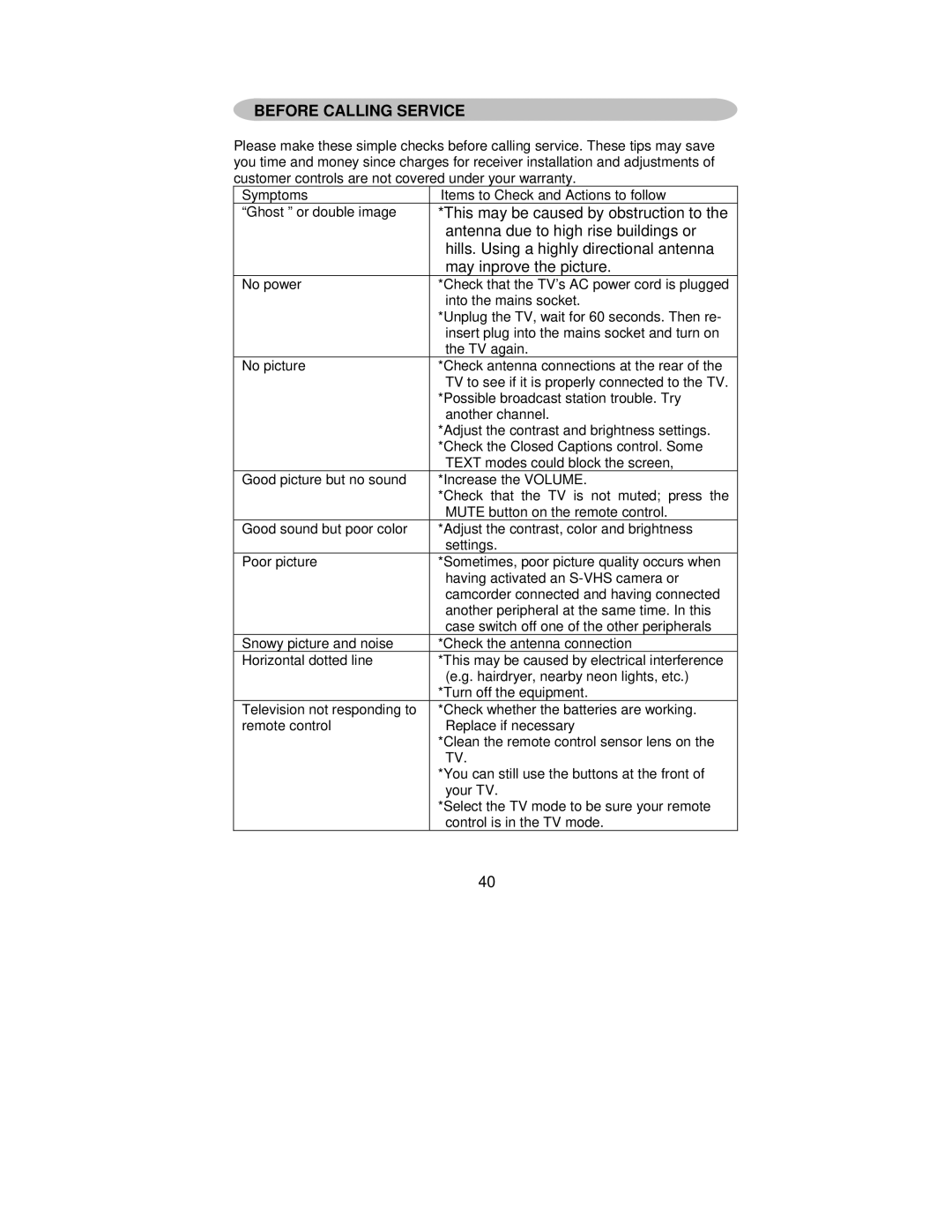 AOC L42H861 manual Before Calling Service, May inprove the picture 