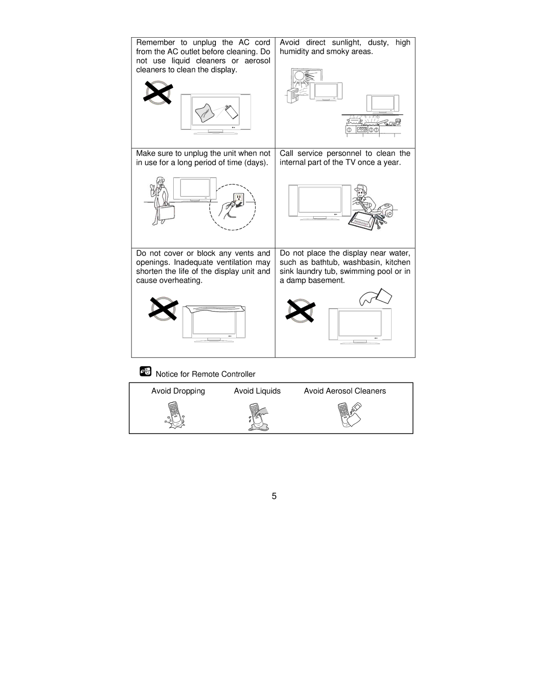 AOC L42H861 manual Avoid Aerosol Cleaners 