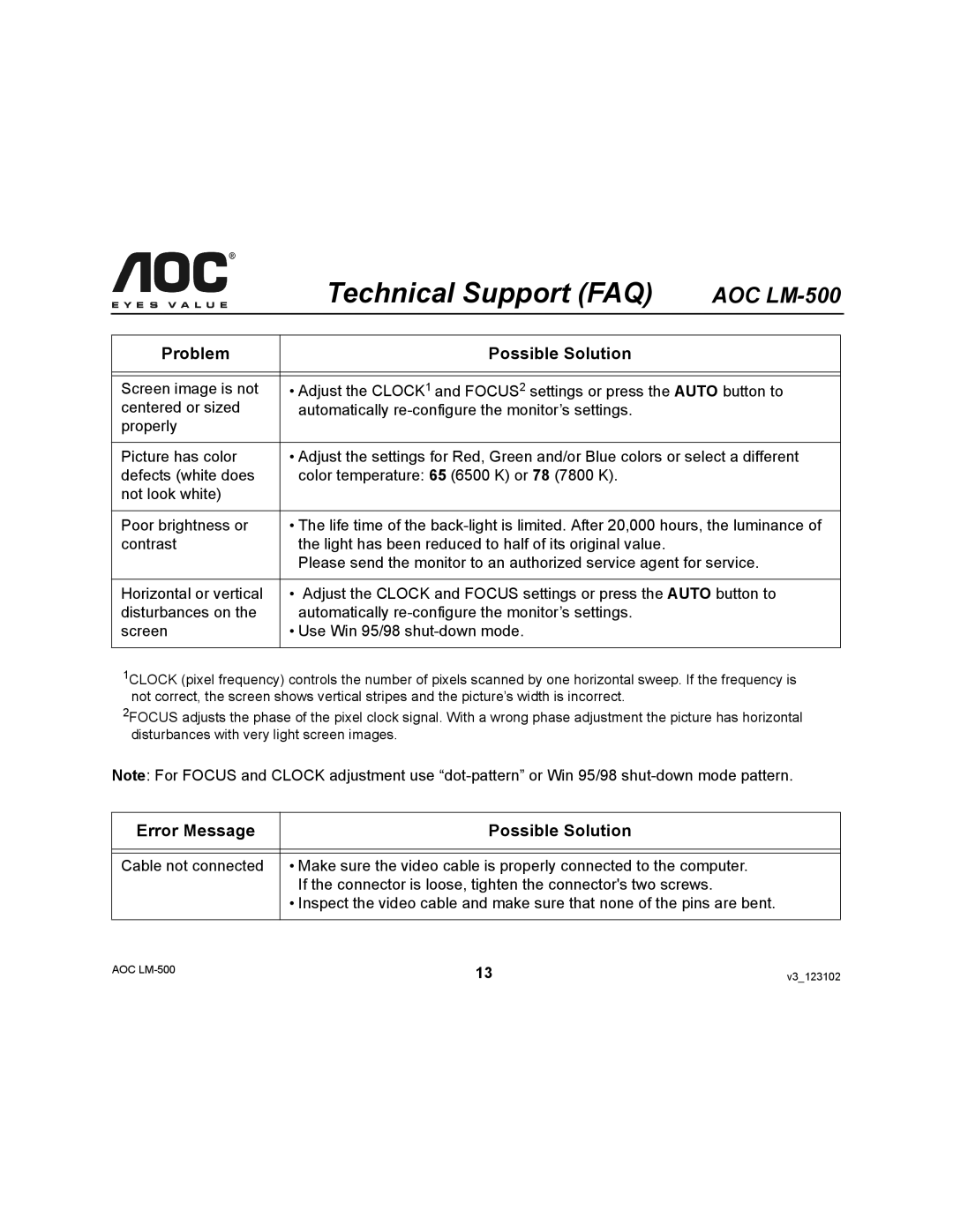 AOC LM-500 user manual Error Message Possible Solution 