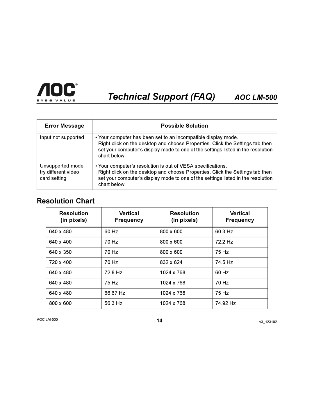 AOC LM-500 user manual Resolution Chart, Resolution Vertical Pixels Frequency 