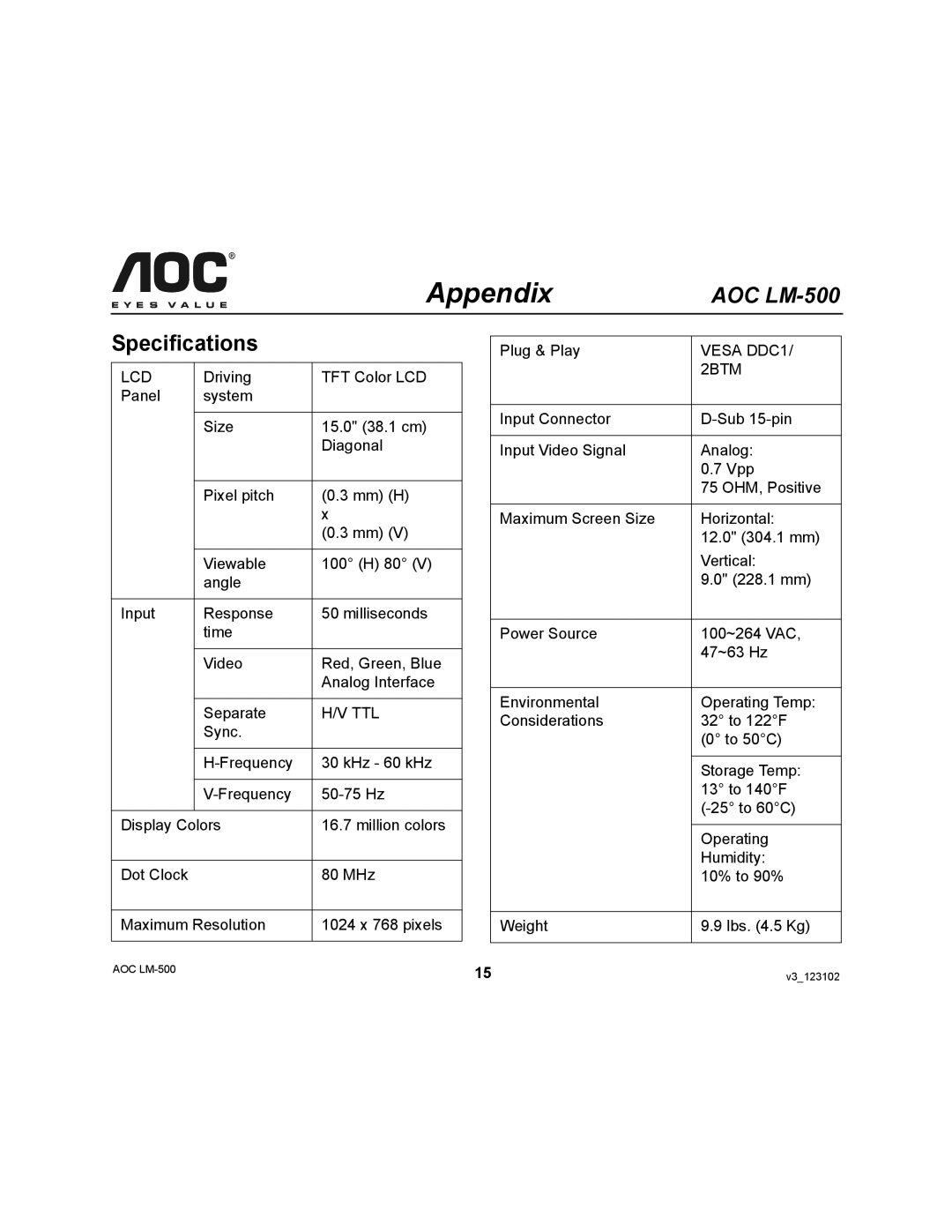 AOC LM-500 user manual Appendix, Specifications 