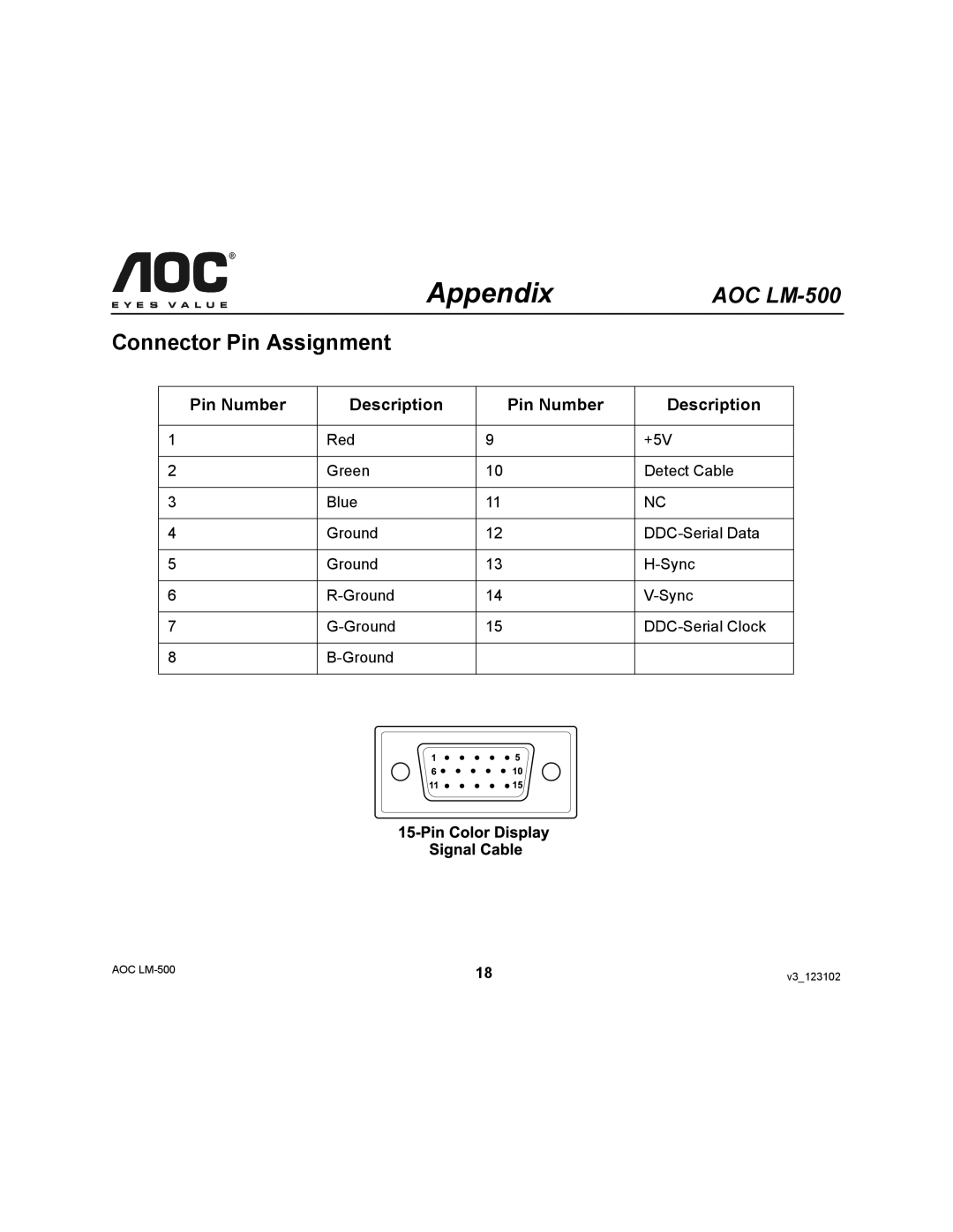 AOC LM-500 user manual Connector Pin Assignment, Pin Number Description 