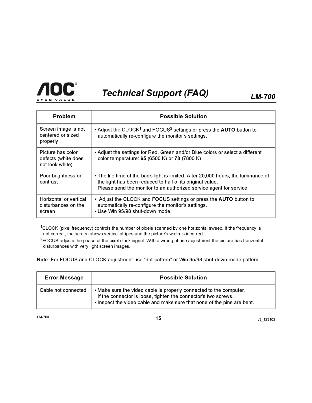 AOC LM-700 user manual Error Message Possible Solution 