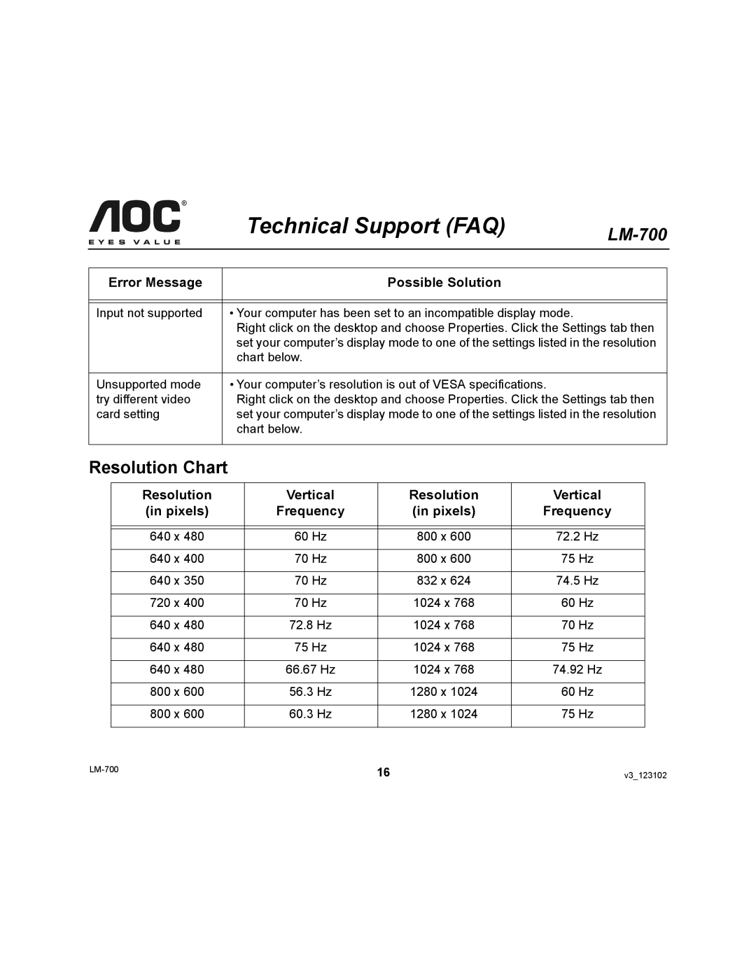 AOC LM-700 user manual Resolution Chart, Resolution Vertical 