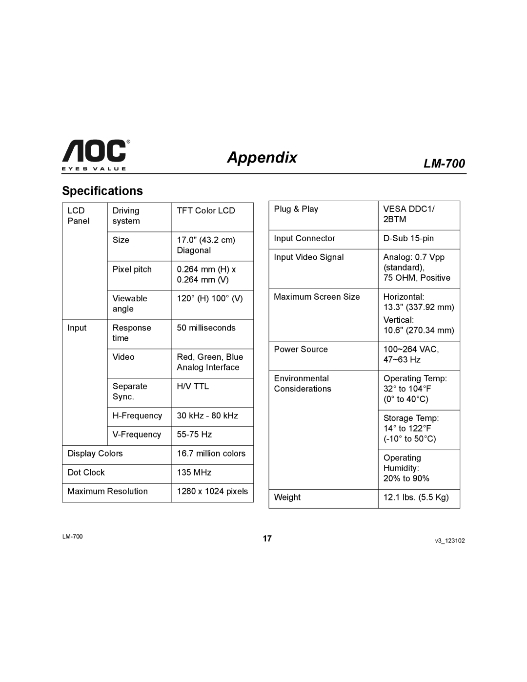 AOC LM-700 user manual Appendix, Specifications 