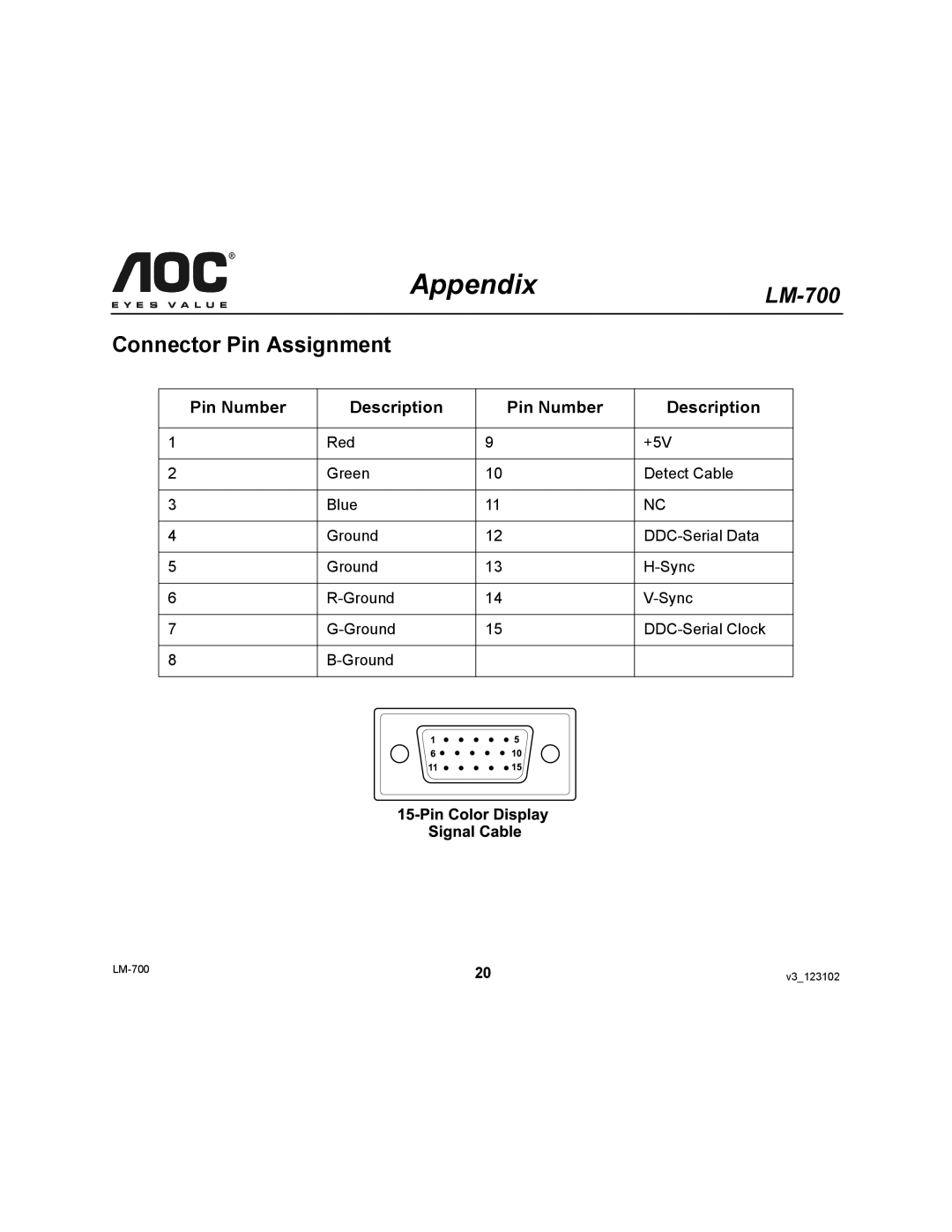 AOC LM-700 user manual Connector Pin Assignment, Pin Number Description 