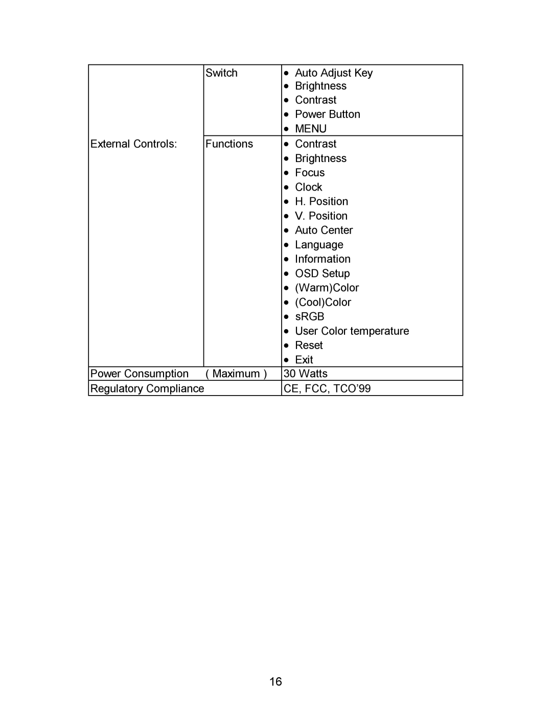 AOC LM560/s manual Menu, CE, FCC, TCO99 