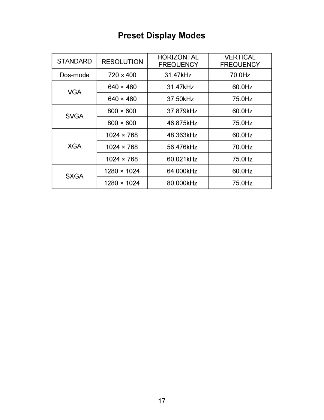 AOC LM560/s manual Preset Display Modes, Standard Resolution Horizontal Vertical Frequency 