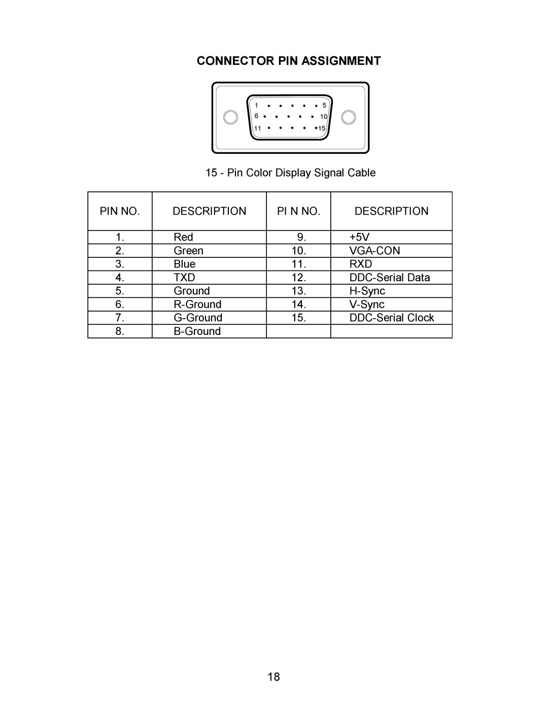 AOC LM560/s manual Connector PIN Assignment, PIN no Description PI N no, Vga-Con, Rxd, Txd 