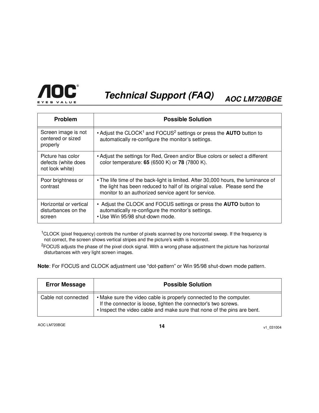 AOC LM720BGE user manual Error Message Possible Solution 