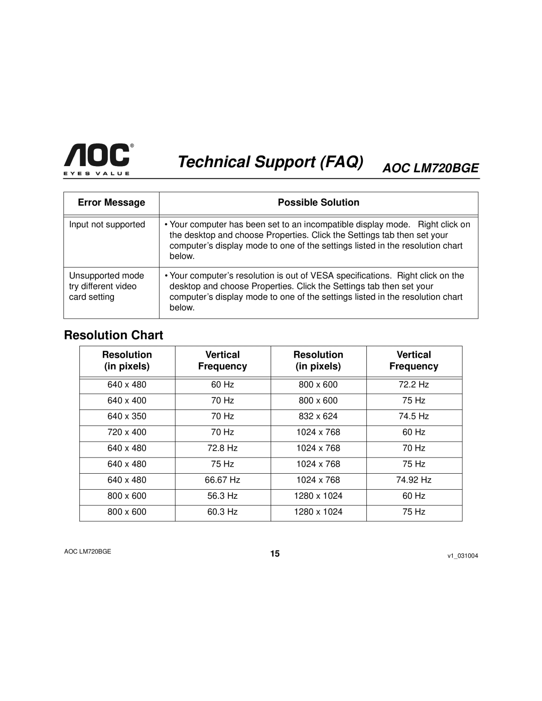 AOC LM720BGE user manual Technical Support FAQ, Error Message 