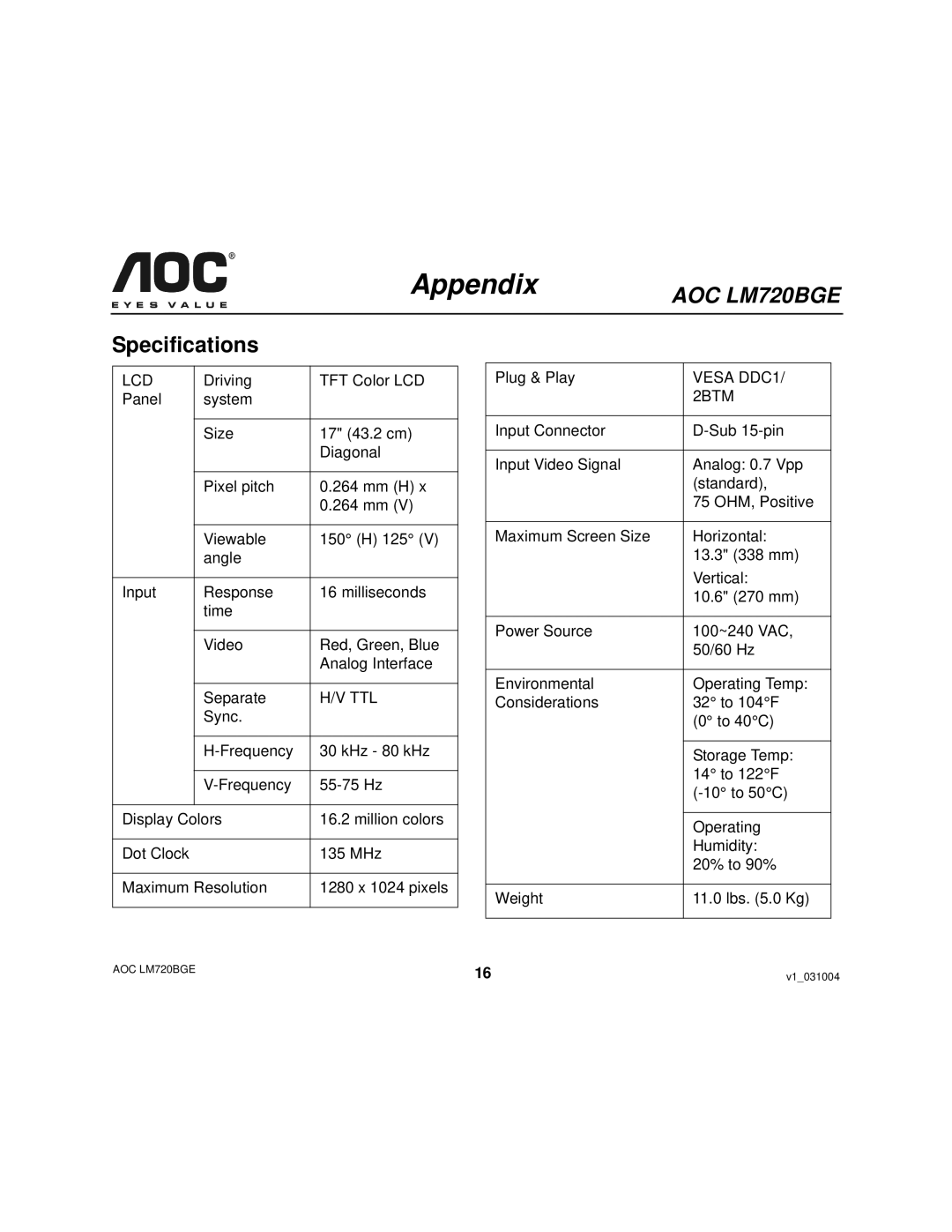 AOC LM720BGE user manual Appendix, Specifications 