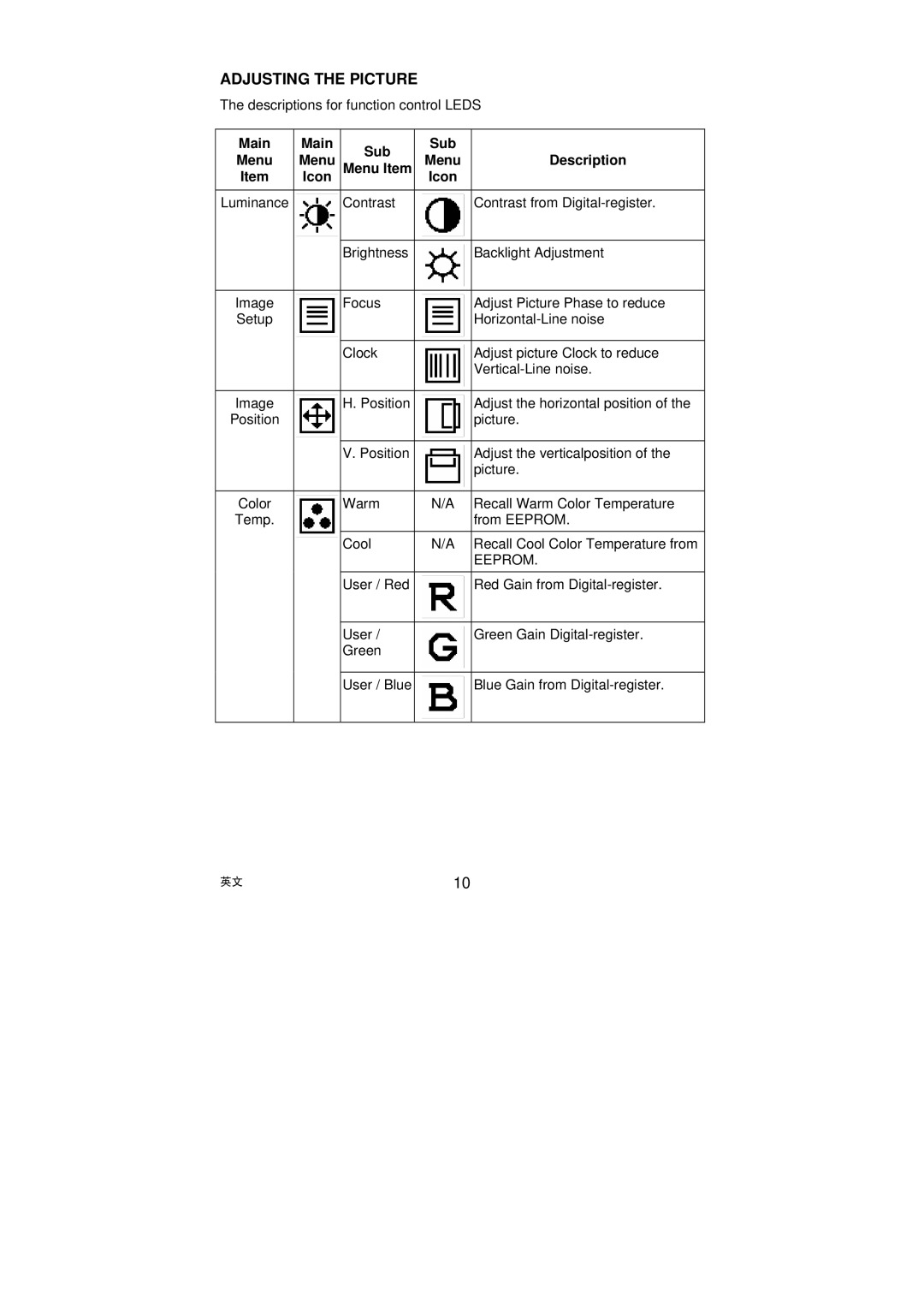 AOC LM722 installation instructions Adjusting the Picture, Eeprom 