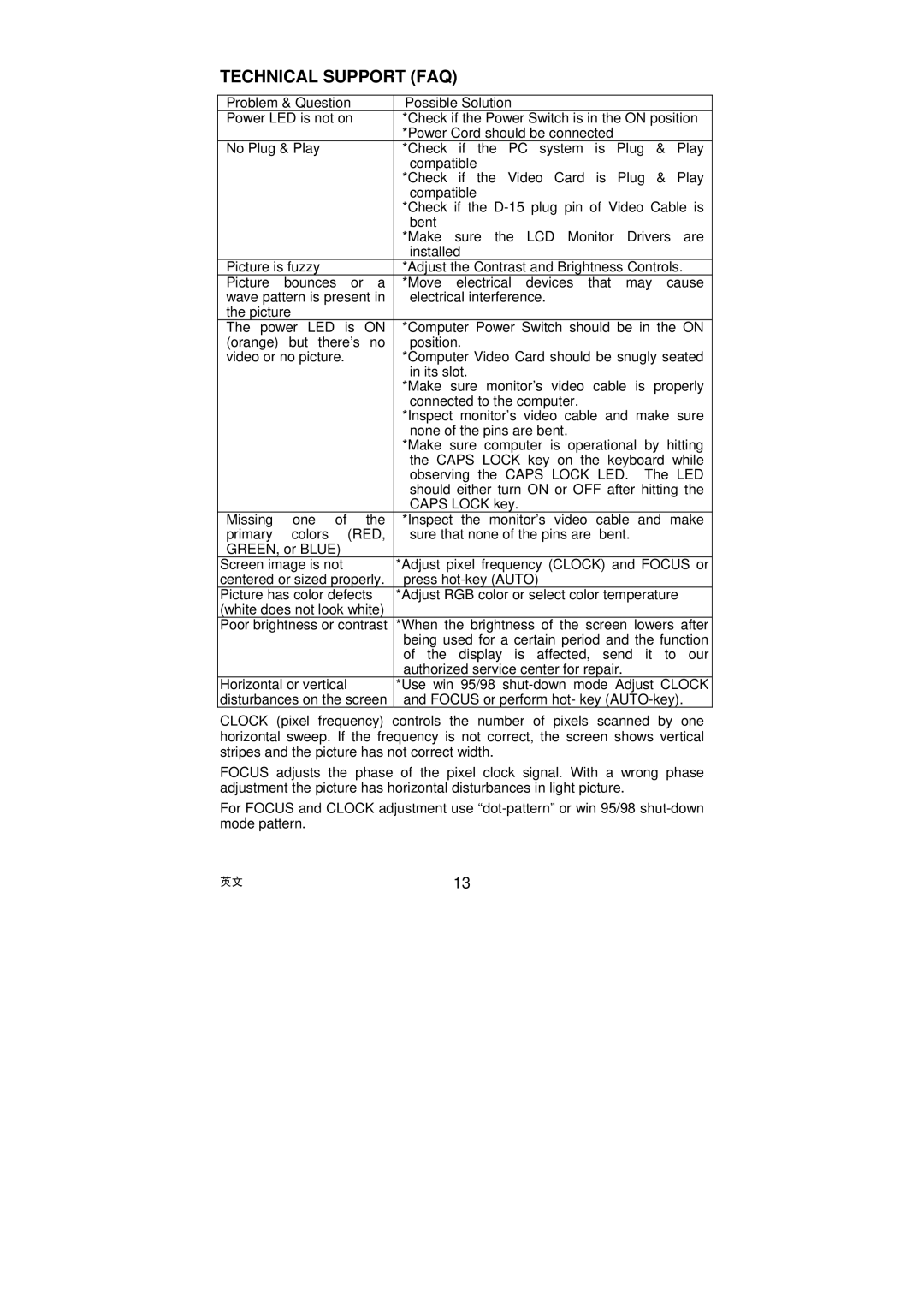 AOC LM722 installation instructions Technical Support FAQ, Red 