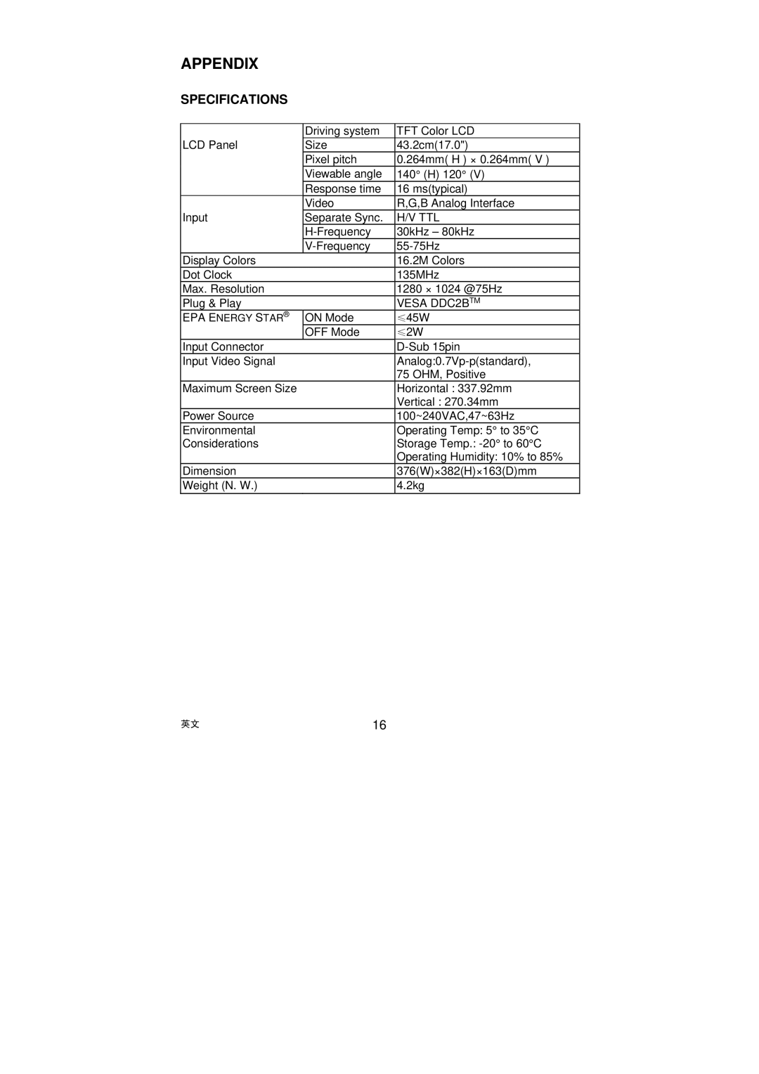 AOC LM722 installation instructions Appendix, Specifications, Ttl, Vesa DDC2BTM 