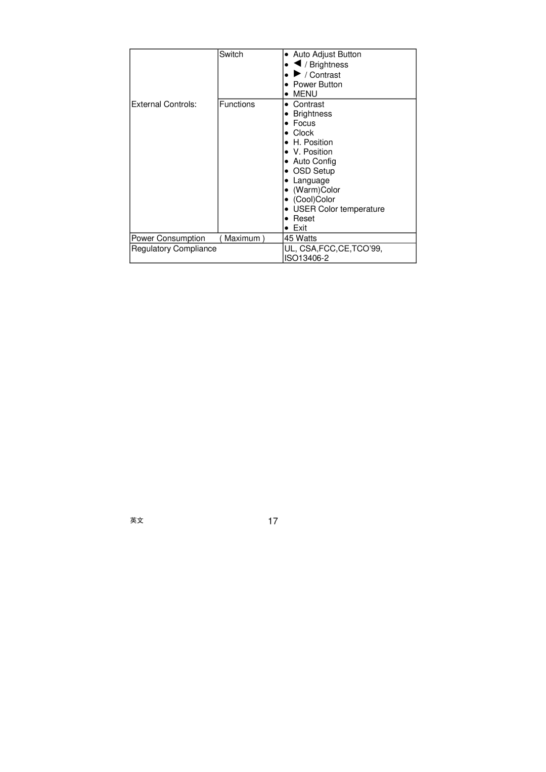 AOC LM722 installation instructions Menu, UL, CSA,FCC,CE,TCO’99 