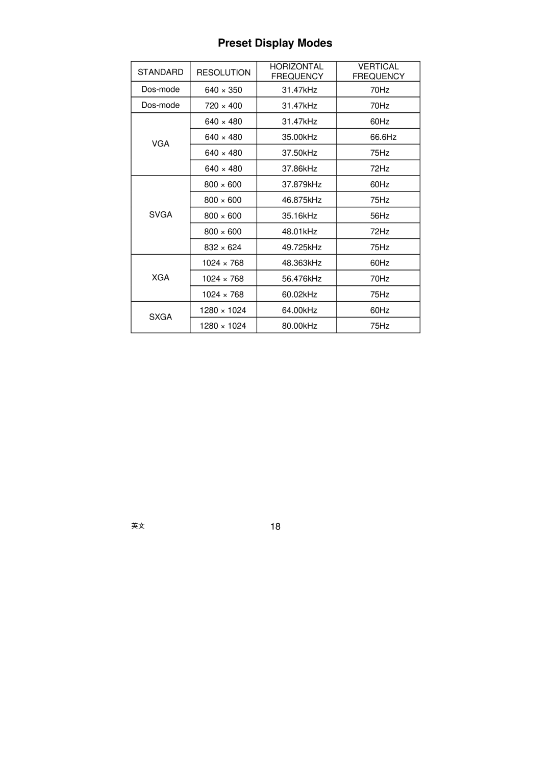 AOC LM722 installation instructions Standard Resolution Horizontal Vertical Frequency, Vga, Svga, Xga, Sxga 