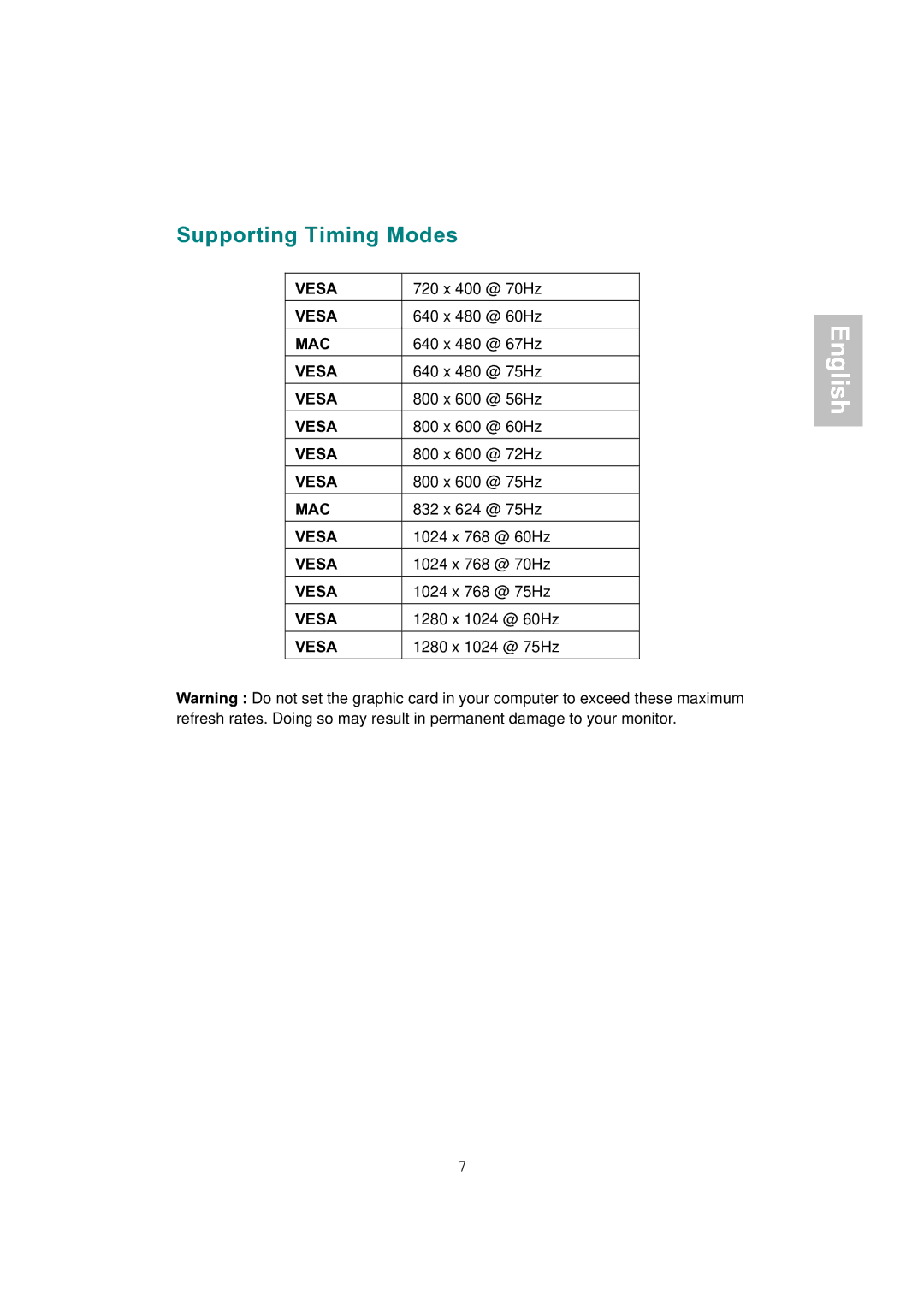 AOC LM742 manual Supporting Timing Modes 