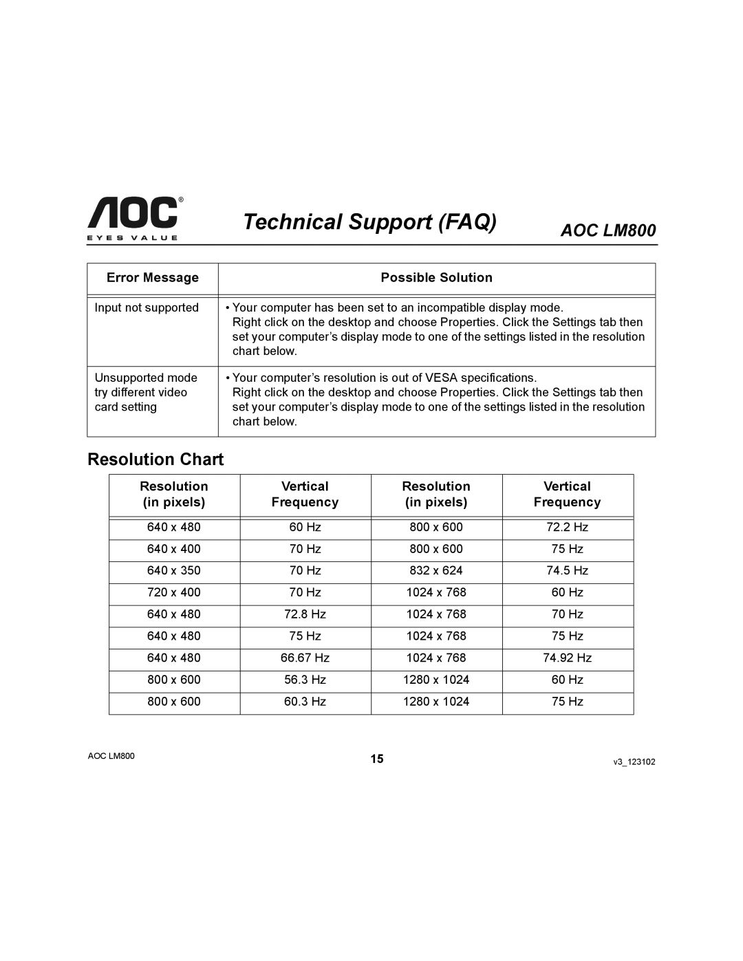 AOC LM800 user manual Resolution Chart, Resolution Vertical 