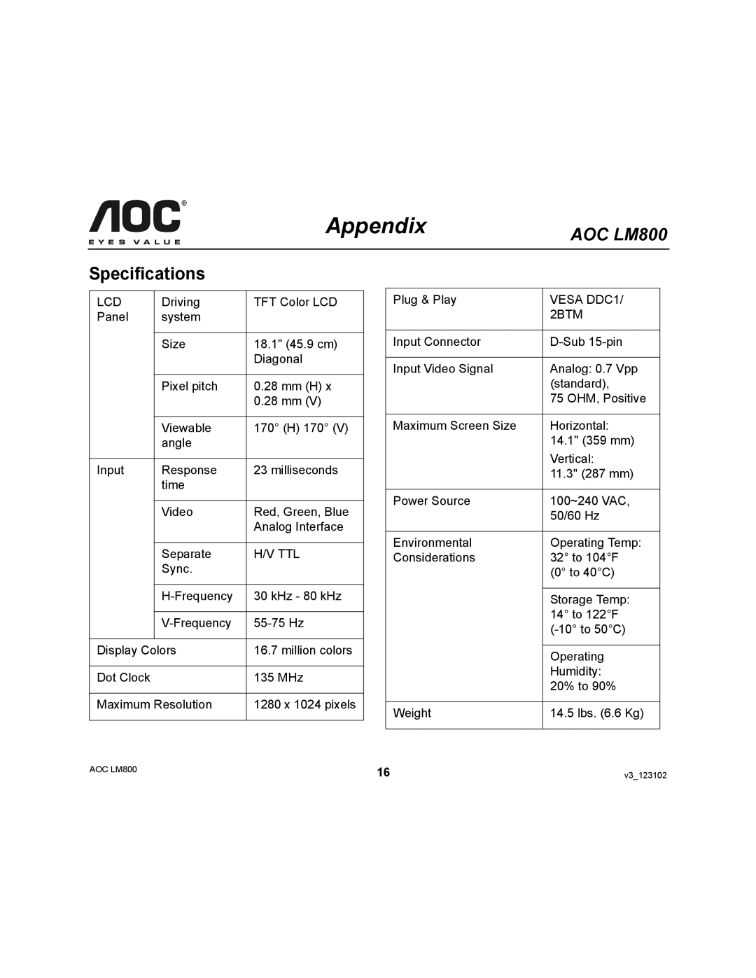 AOC LM800 user manual Appendix, Specifications 