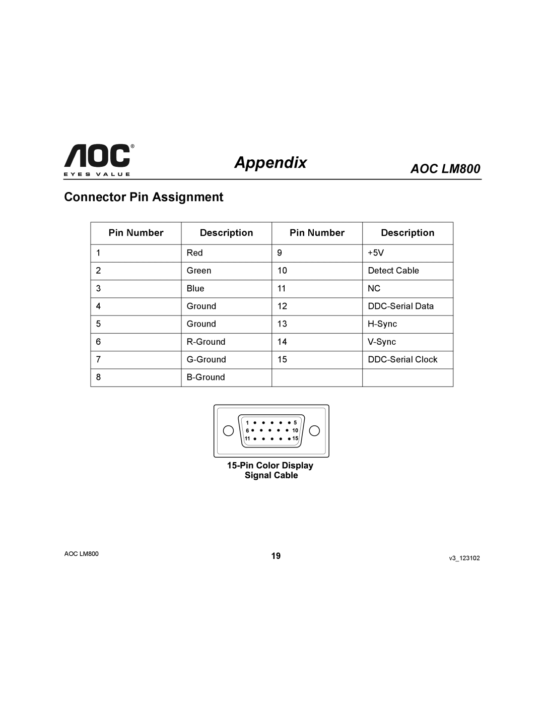 AOC LM800 user manual Connector Pin Assignment, Pin Number Description 