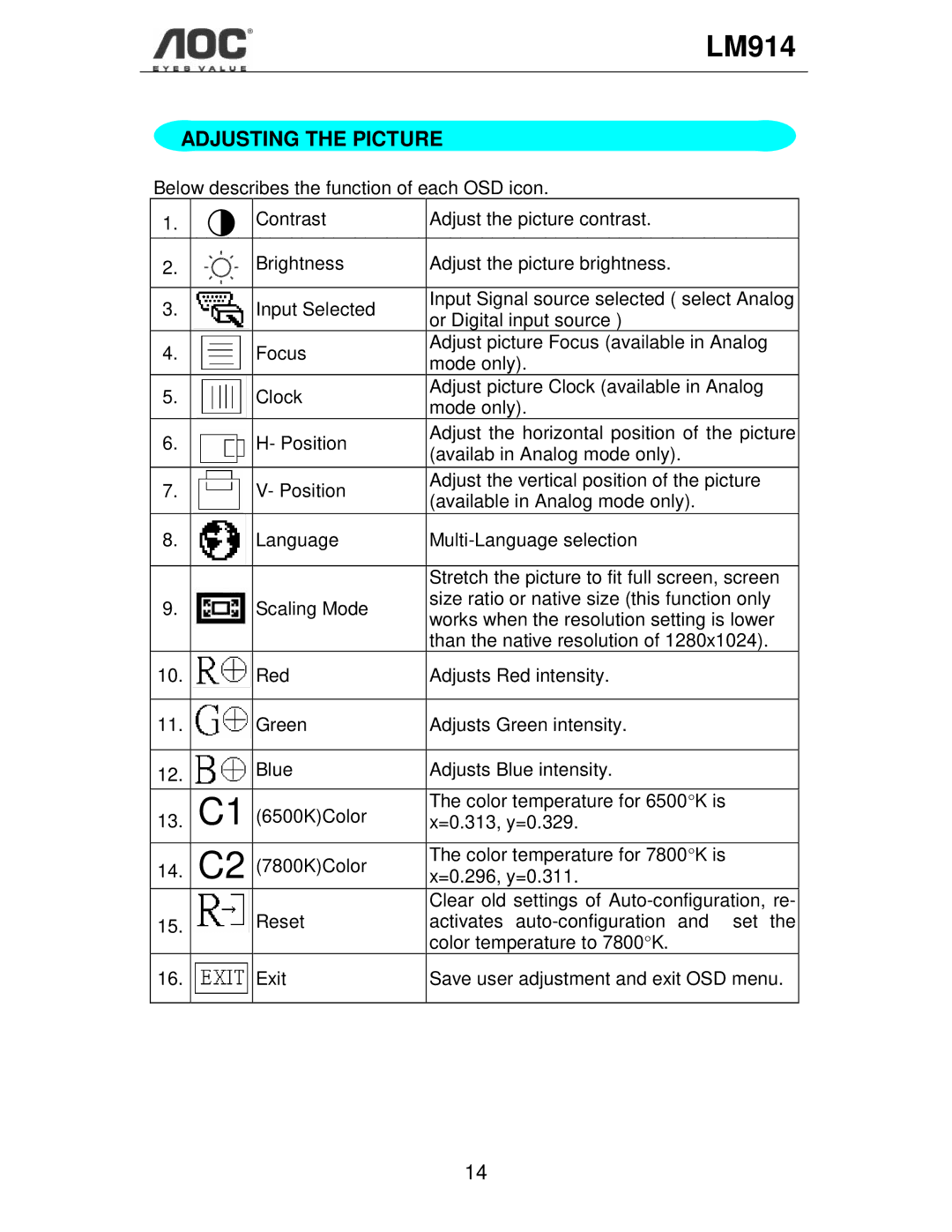 AOC LM914 user manual Adjusting the Picture 