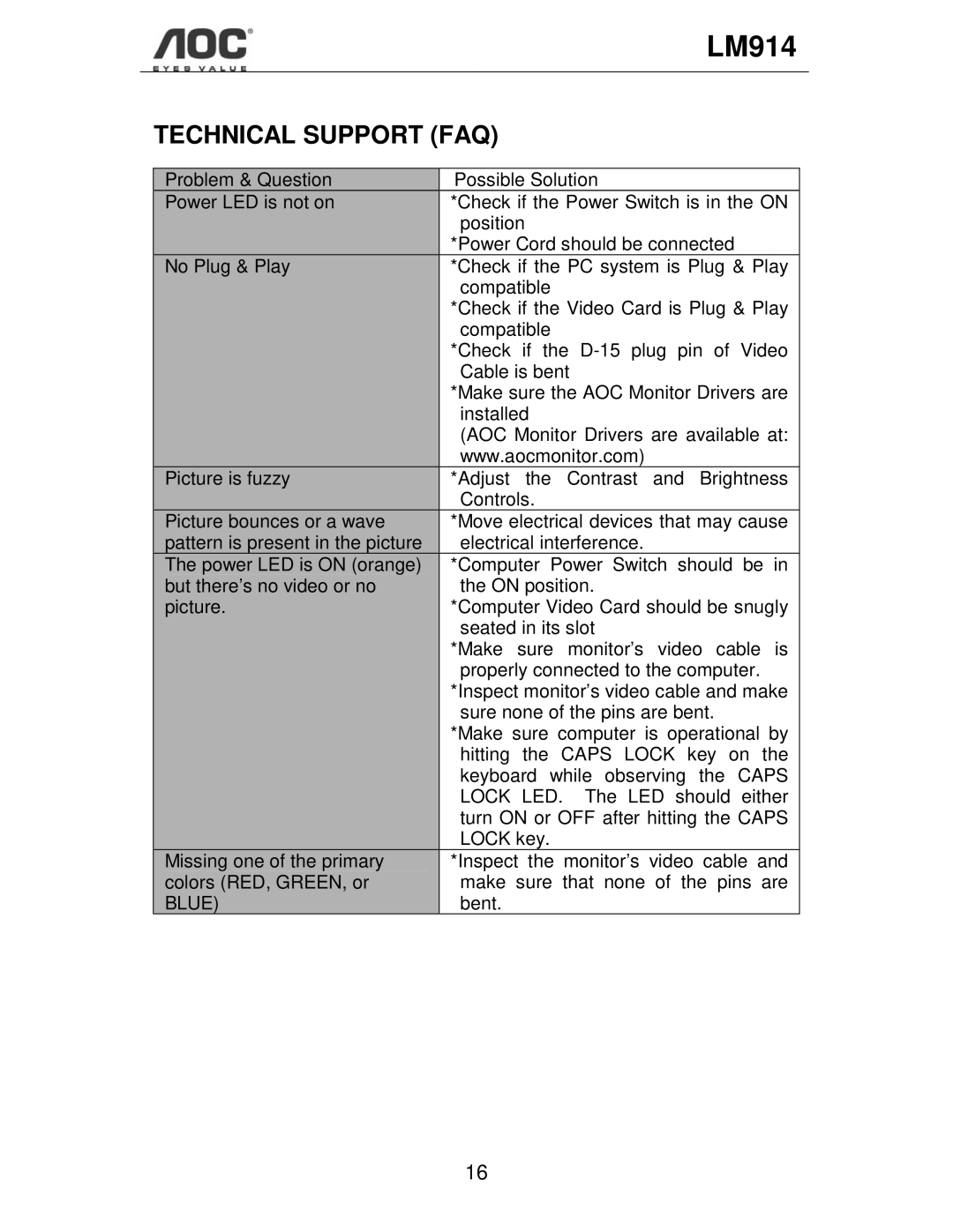 AOC LM914 user manual Technical Support FAQ 