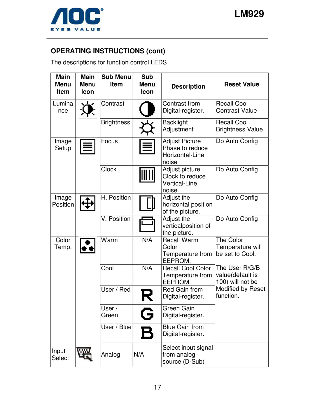 AOC LM929 user manual Operating Instructions, Eeprom 