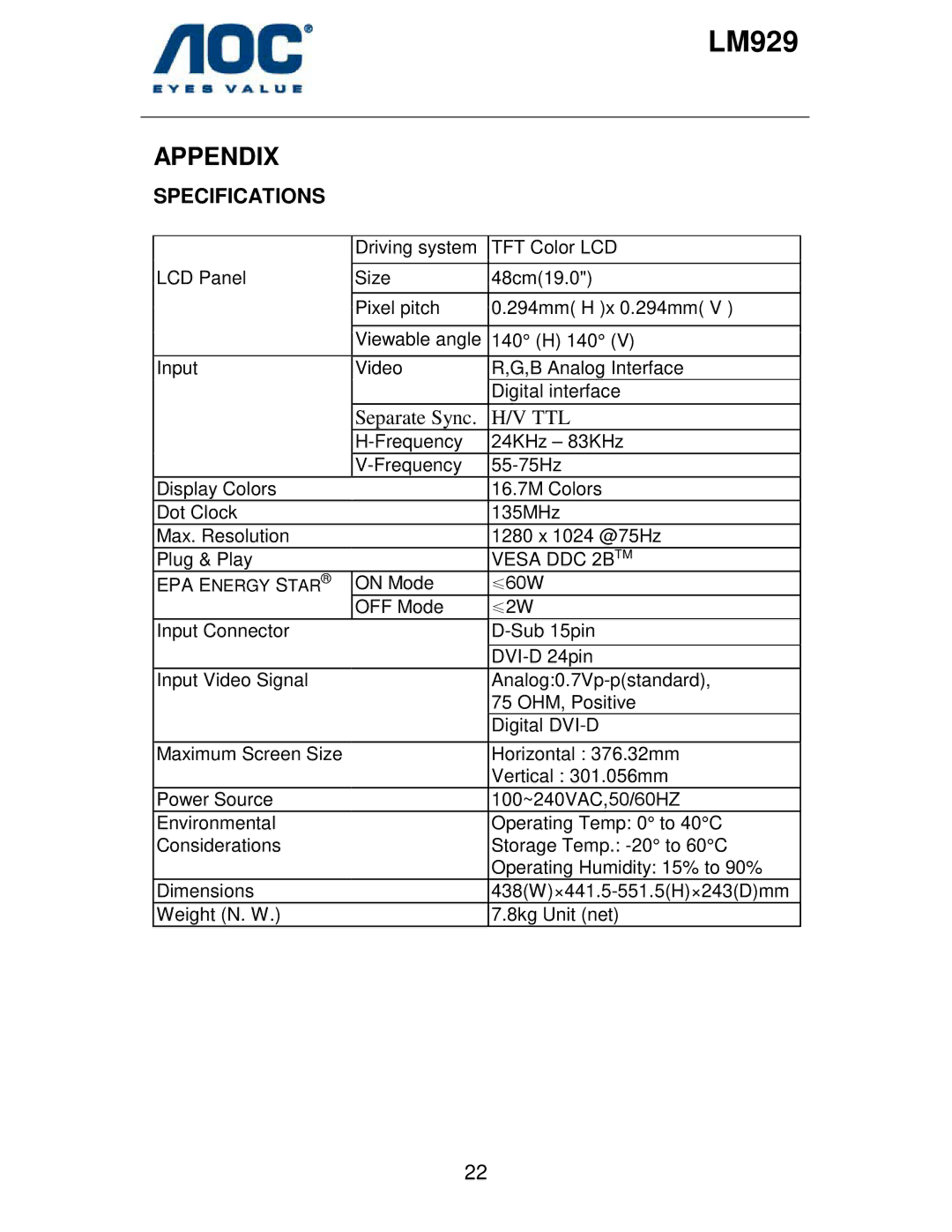 AOC LM929 user manual Appendix, Specifications, Vesa DDC 2B TM 