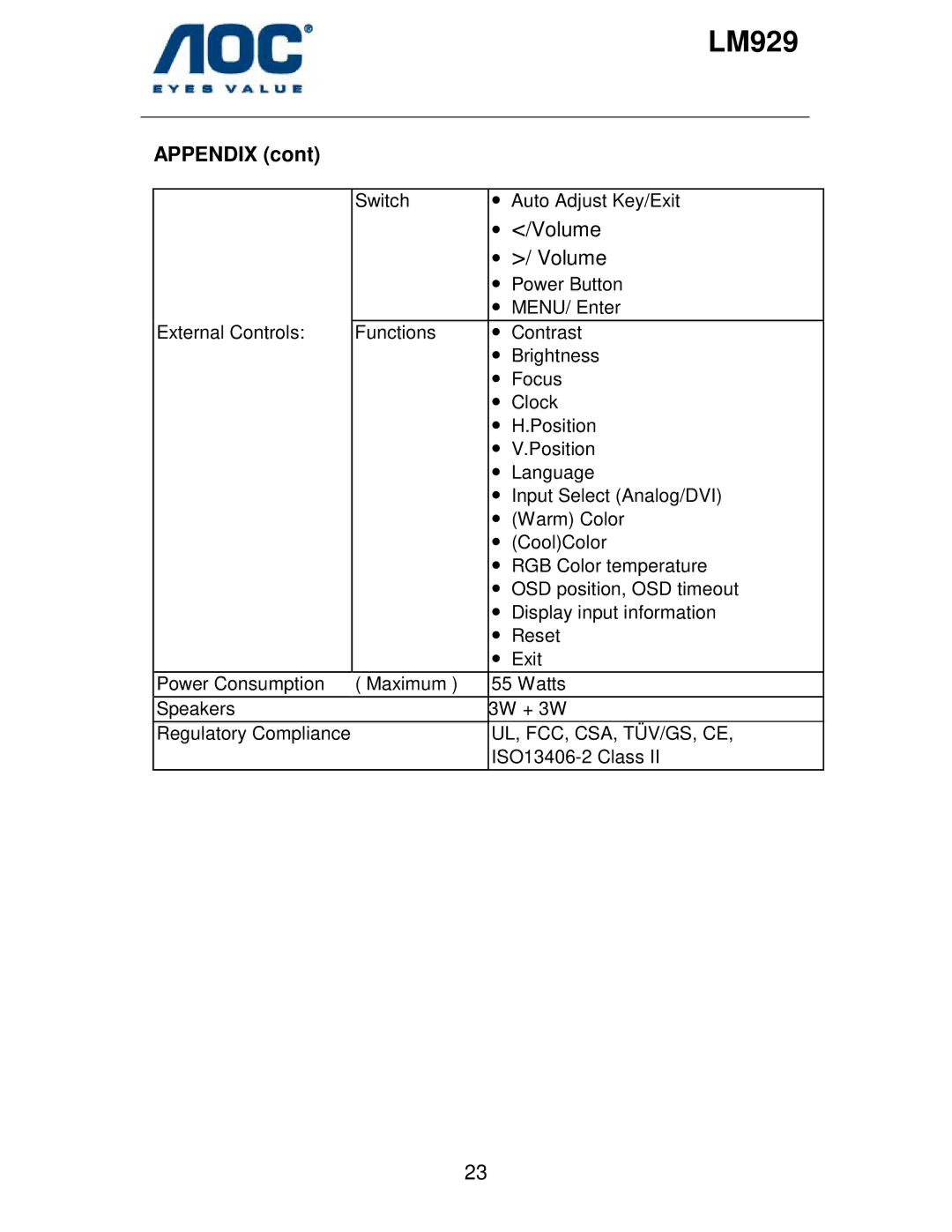 AOC LM929 user manual Appendix, Ul, Fcc, Csa, Tüv/Gs, Ce 