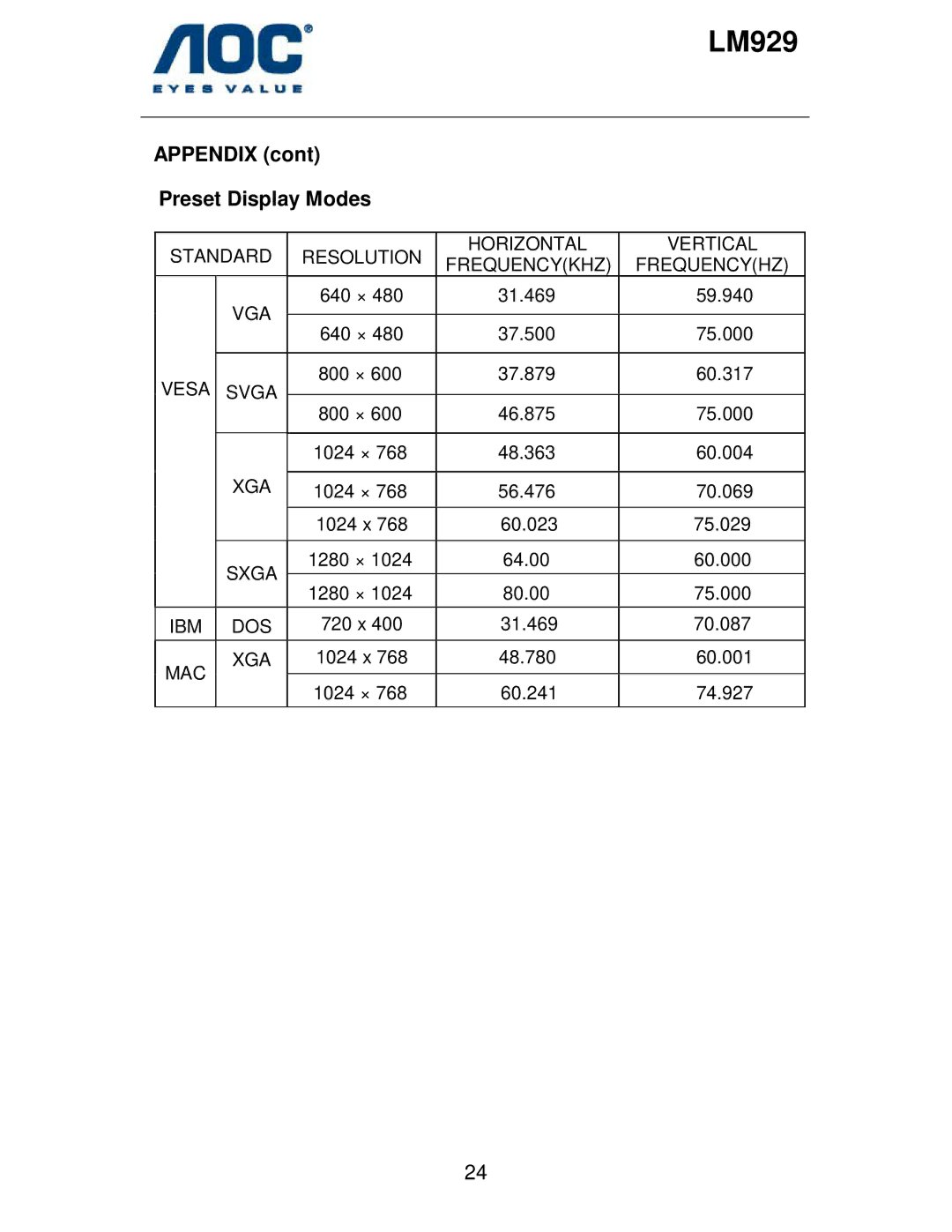 AOC LM929 user manual Appendix Preset Display Modes, Svga, Ibm Dos 