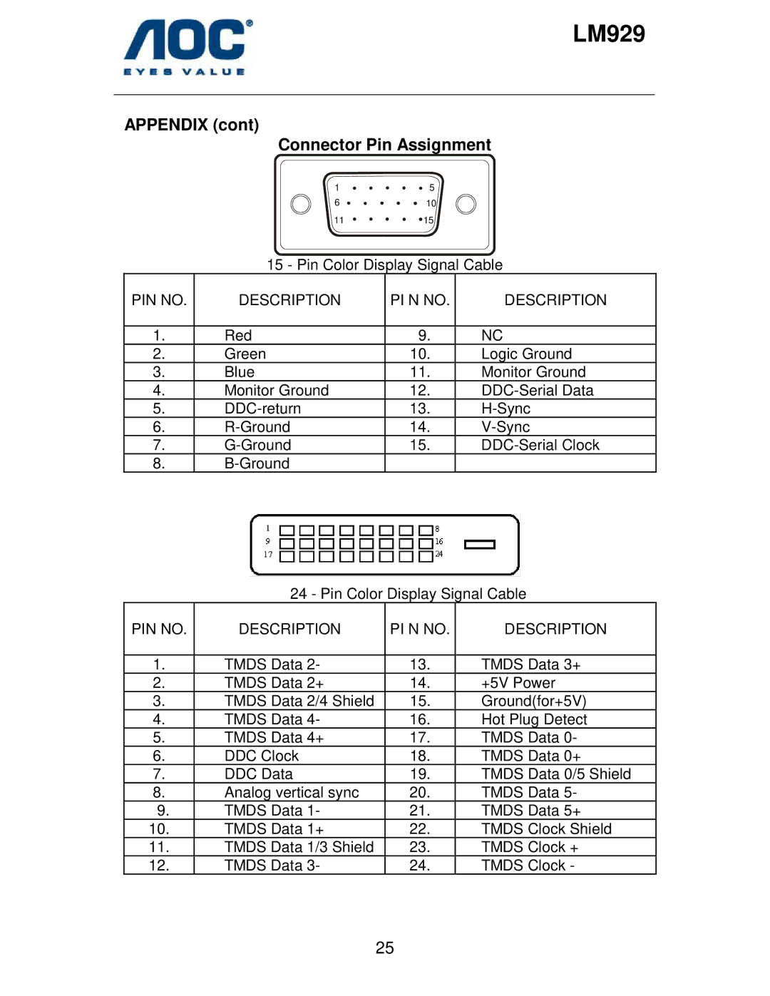 AOC LM929 user manual Appendix Connector Pin Assignment, PIN no Description PI N no 