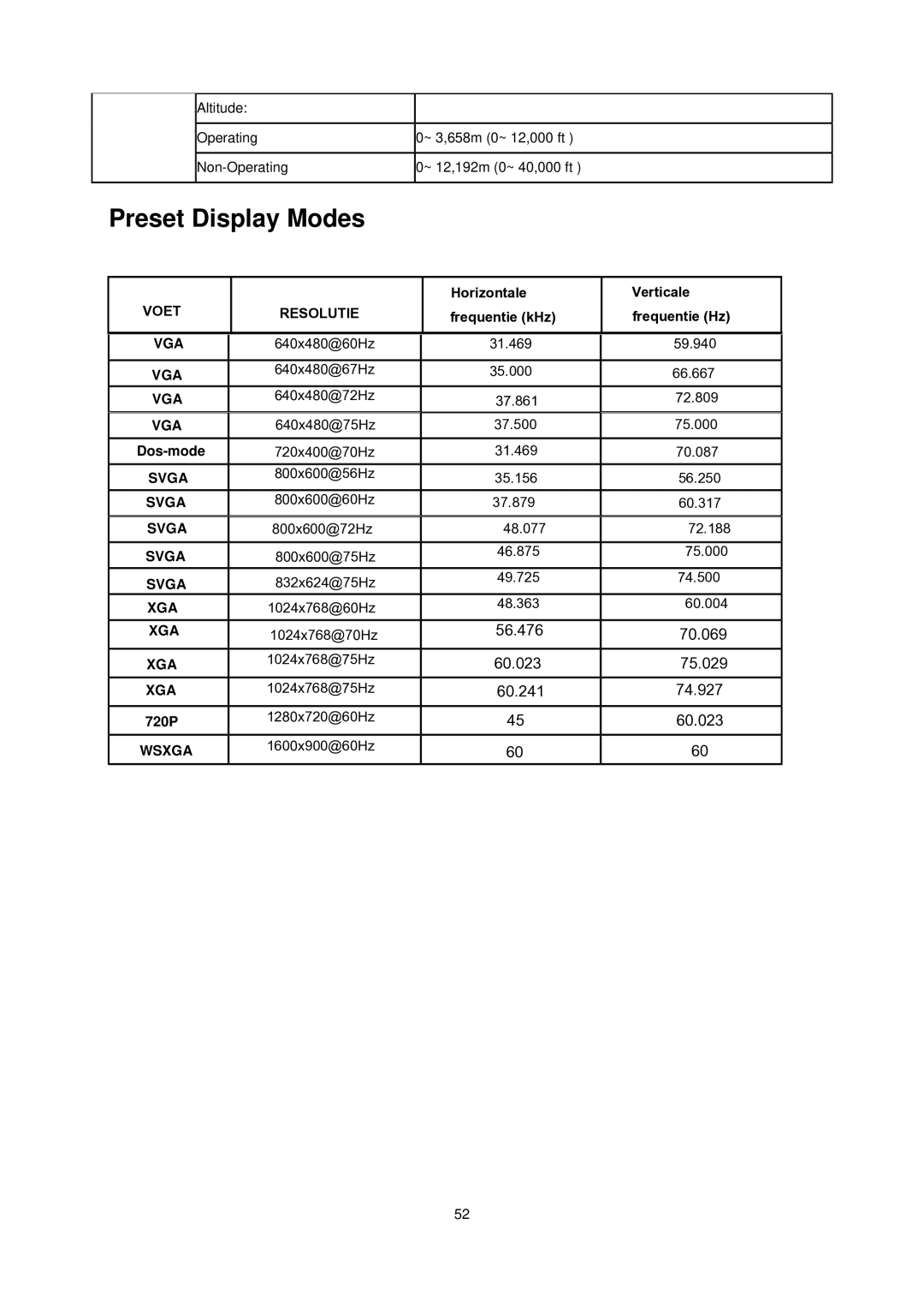 AOC N2041S manual Preset Display Modes 