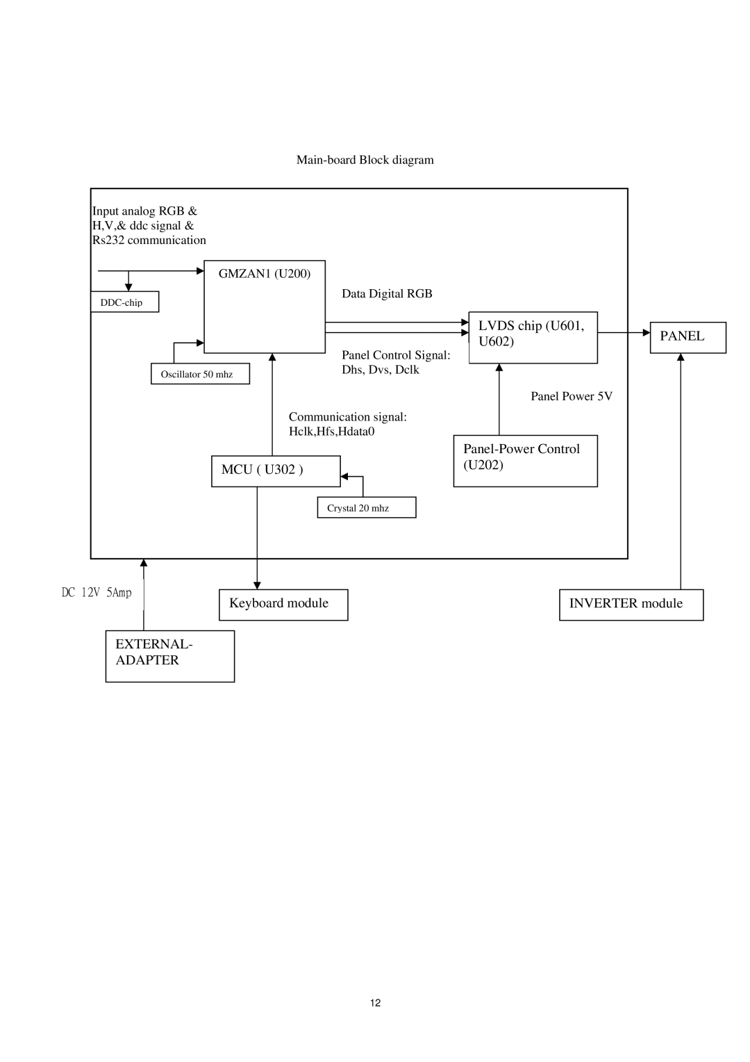 AOC P/N : 41A50-144 service manual Panel 