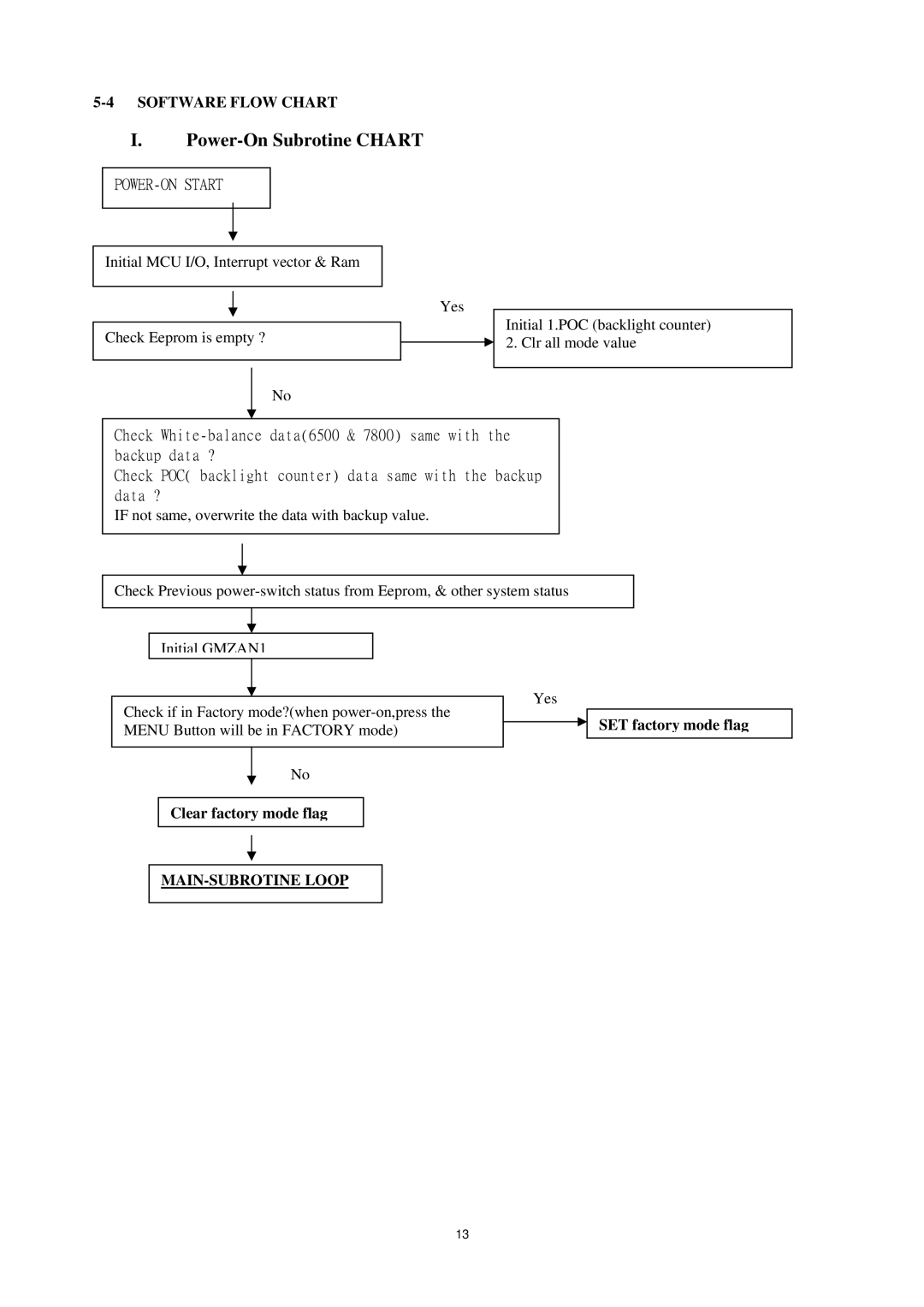 AOC P/N : 41A50-144 Power-On Subrotine Chart, Software Flow Chart, SET factory mode flag, Clear factory mode flag 